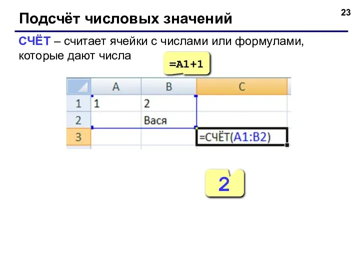 Подсчёт числовых значений СЧЁТ – считает ячейки с числами или формулами, которые дают числа =A1+1 2