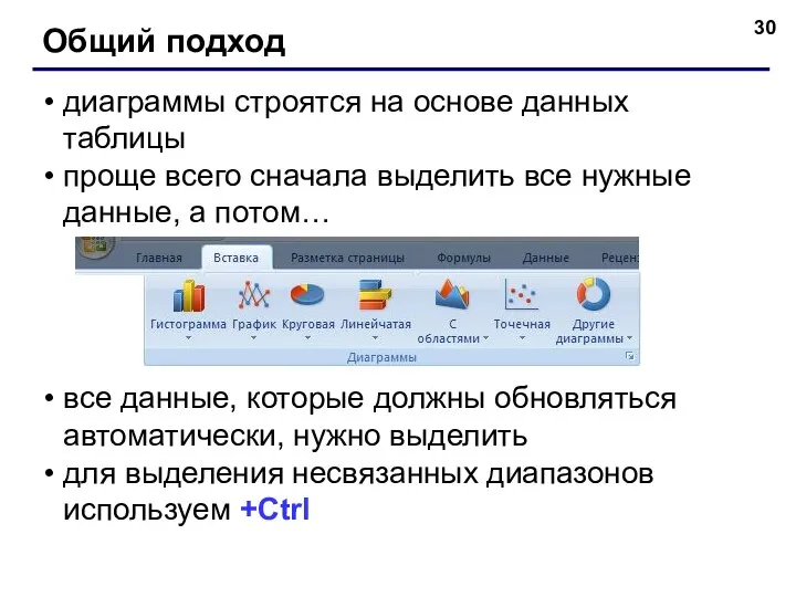 диаграммы строятся на основе данных таблицы проще всего сначала выделить все