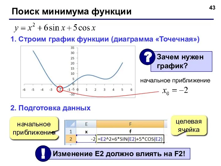 Поиск минимума функции 1. Строим график функции (диаграмма «Точечная») 2. Подготовка