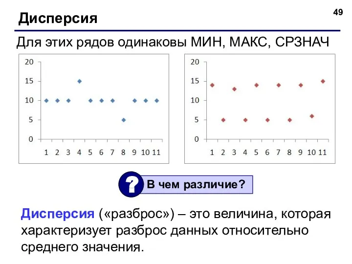 Дисперсия Для этих рядов одинаковы МИН, МАКС, СРЗНАЧ Дисперсия («разброс») –