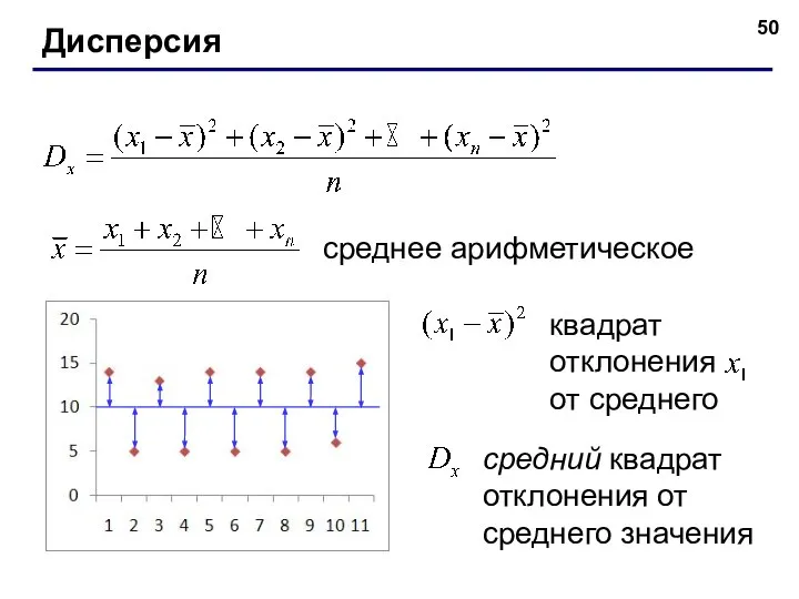 Дисперсия среднее арифметическое квадрат отклонения от среднего средний квадрат отклонения от среднего значения