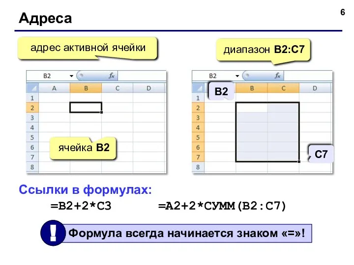 Адреса адрес активной ячейки ячейка B2 диапазон B2:С7 Ссылки в формулах: =B2+2*C3 =A2+2*СУММ(B2:C7) B2 С7