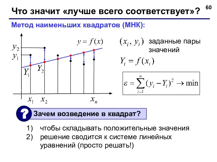 Что значит «лучше всего соответствует»? заданные пары значений Метод наименьших квадратов