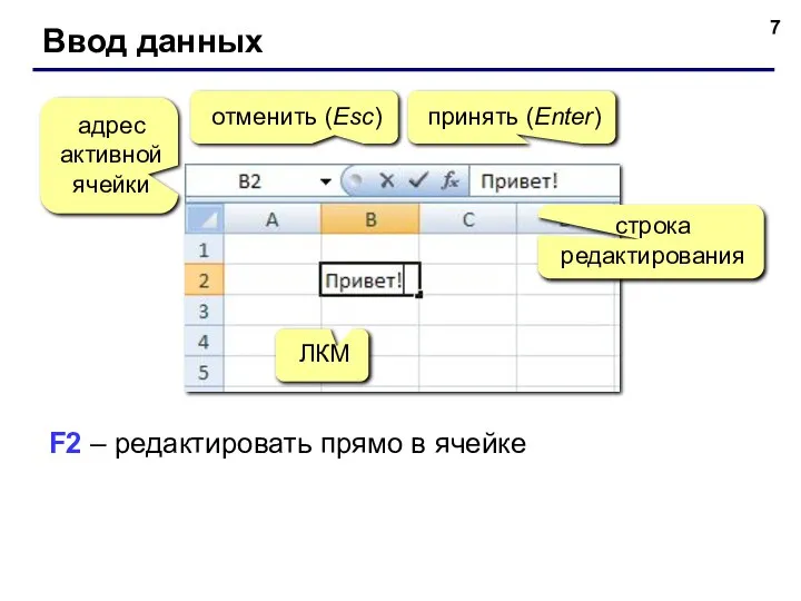 Ввод данных адрес активной ячейки отменить (Esc) принять (Enter) строка редактирования