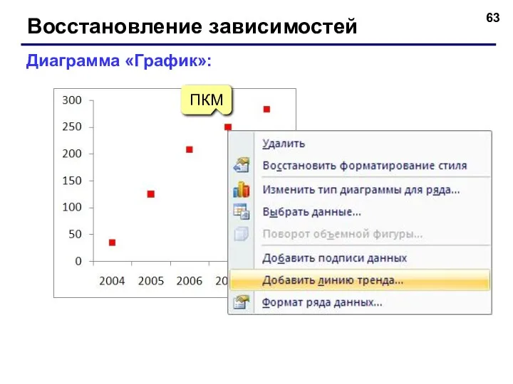 Восстановление зависимостей Диаграмма «График»: ПКМ