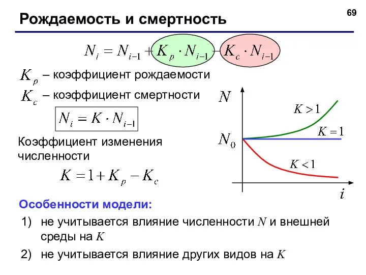 Рождаемость и смертность – коэффициент рождаемости – коэффициент смертности Особенности модели: