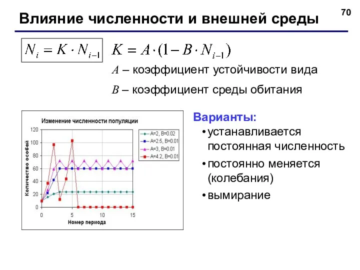 Влияние численности и внешней среды A – коэффициент устойчивости вида B