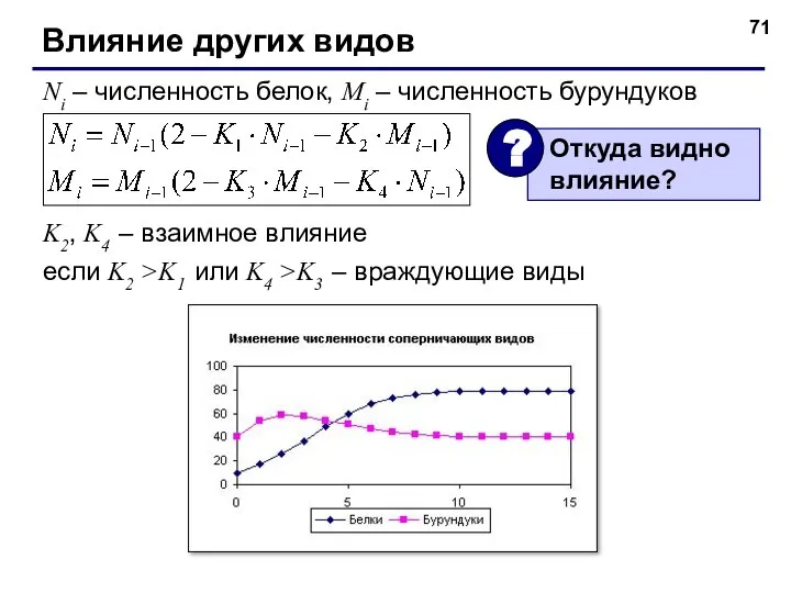 Влияние других видов Ni – численность белок, Mi – численность бурундуков