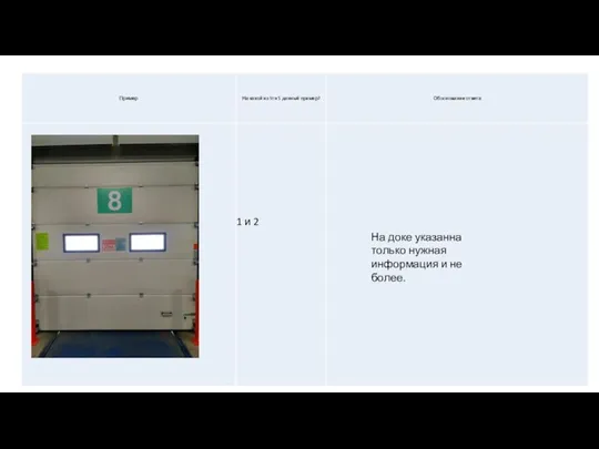 1 и 2 На доке указанна только нужная информация и не более.