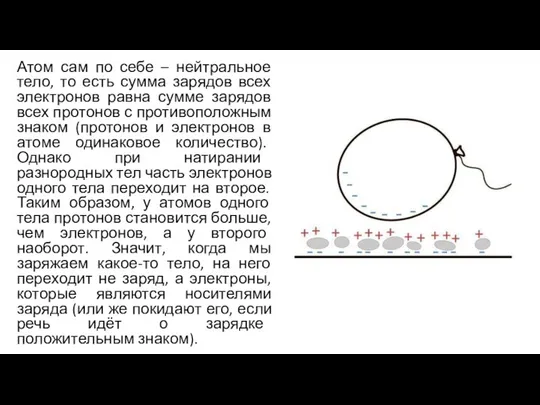 Атом сам по себе – нейтральное тело, то есть сумма зарядов