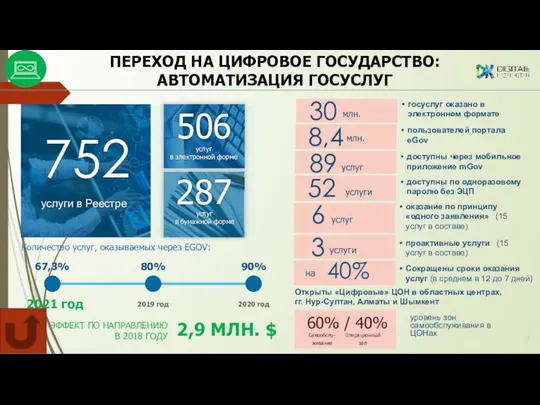 67,3% 80% 90% 2021 год 2019 год 2020 год Количество услуг,