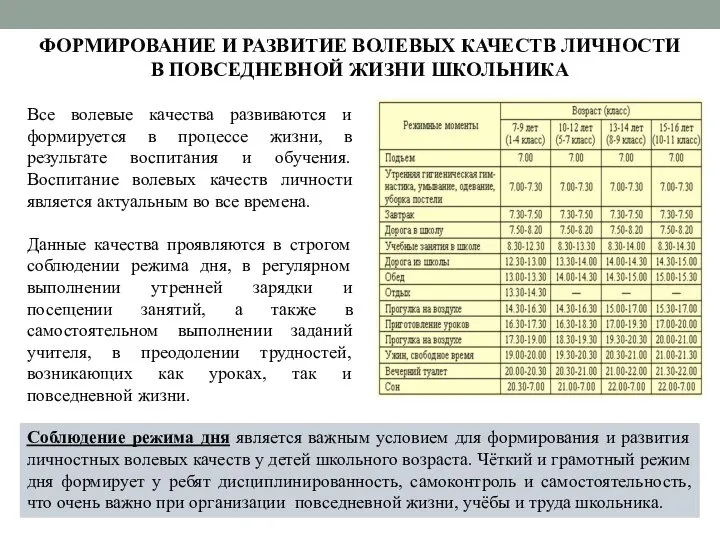 ФОРМИРОВАНИЕ И РАЗВИТИЕ ВОЛЕВЫХ КАЧЕСТВ ЛИЧНОСТИ В ПОВСЕДНЕВНОЙ ЖИЗНИ ШКОЛЬНИКА Все