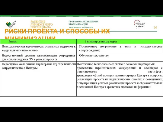 РИСКИ ПРОЕКТА И СПОСОБЫ ИХ МИНИМИЗАЦИИ