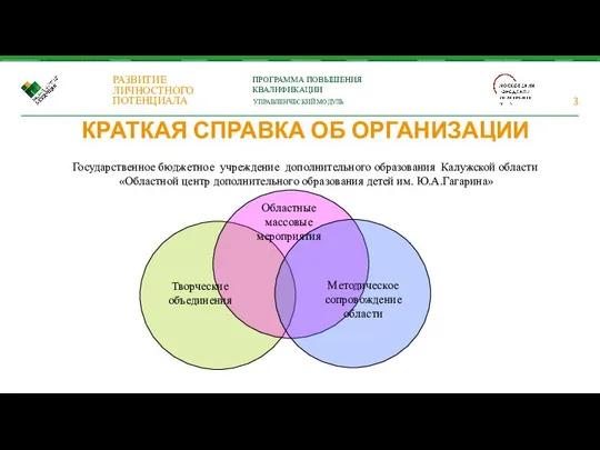 КРАТКАЯ СПРАВКА ОБ ОРГАНИЗАЦИИ Государственное бюджетное учреждение дополнительного образования Калужской области