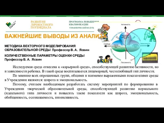 КОЛИЧЕСТВЕННЫЕ ПАРАМЕТРЫ ОЦЕНКИ СРЕДЫ Профессор В. А. Ясвин ВАЖНЕЙШИЕ ВЫВОДЫ ИЗ