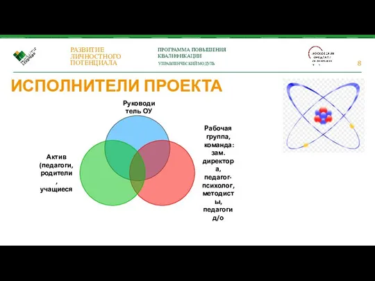 ИСПОЛНИТЕЛИ ПРОЕКТА