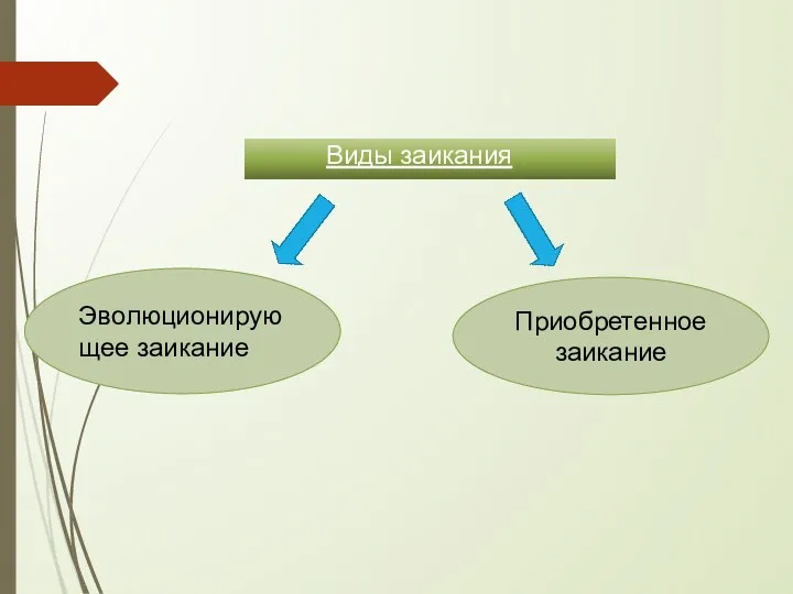 Виды заикания Эволюционирующее заикание Приобретенное заикание