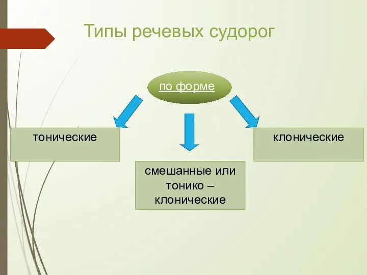 Типы речевых судорог по форме смешанные или тонико – клонические тонические клонические