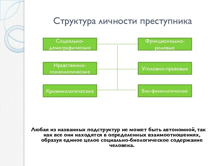 Структура личности преступника Любая из названных подструктур не может быть автономной,