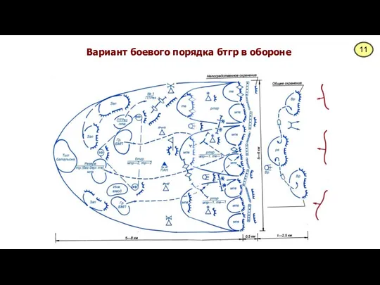 Вариант боевого порядка бтгр в обороне