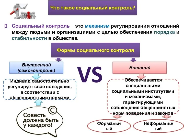 Социальный контроль – это механизм регулирования отношений между людьми и организациями