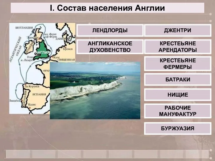 I. Состав населения Англии ЛЕНДЛОРДЫ АНГЛИКАНСКОЕ ДУХОВЕНСТВО ДЖЕНТРИ КРЕСТЕЬЯНЕ АРЕНДАТОРЫ КРЕСТЕЬЯНЕ