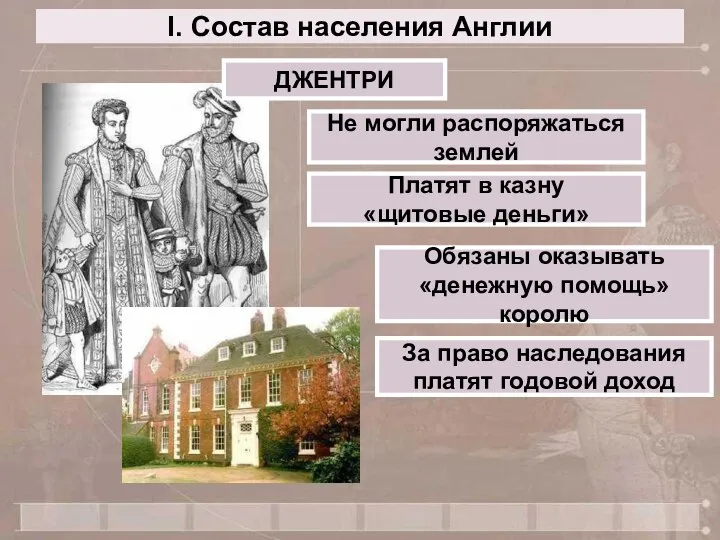 I. Состав населения Англии ДЖЕНТРИ Не могли распоряжаться землей Платят в