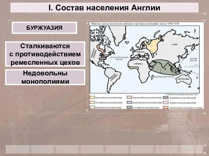 I. Состав населения Англии БУРЖУАЗИЯ Сталкиваются с противодействием ремесленных цехов Недовольны монополиями