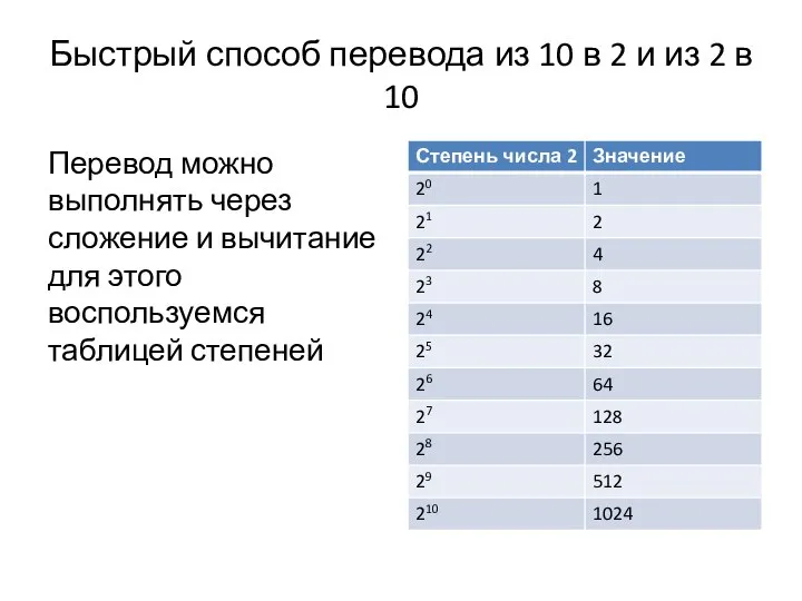 Быстрый способ перевода из 10 в 2 и из 2 в