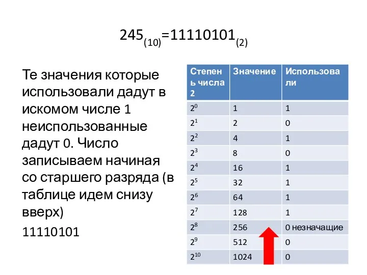 245(10)=11110101(2) Те значения которые использовали дадут в искомом числе 1 неиспользованные