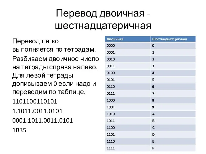 Перевод двоичная -шестнадцатеричная Перевод легко выполняется по тетрадам. Разбиваем двоичное число