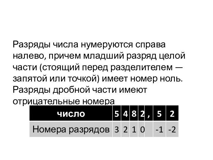 Разряды числа нумеруются справа налево, причем младший разряд целой части (стоящий