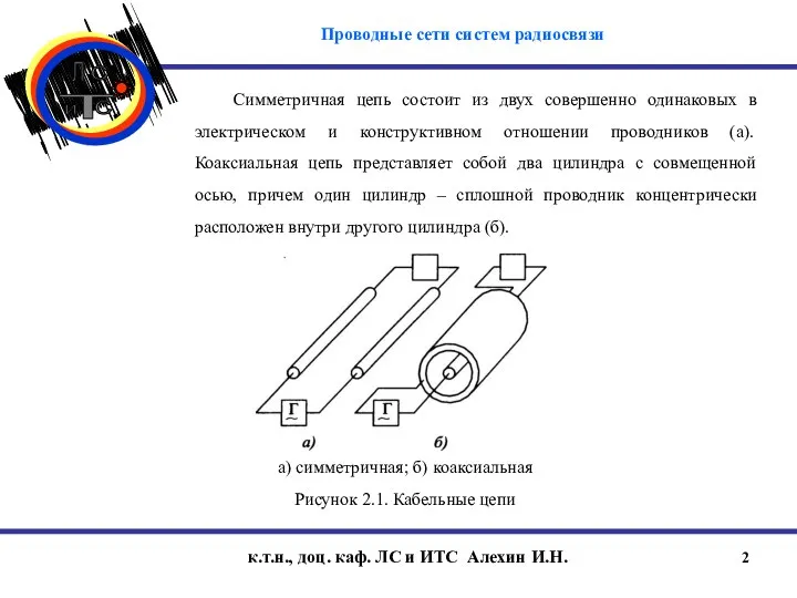 к.т.н., доц. каф. ЛС и ИТС Алехин И.Н. Симметричная цепь состоит