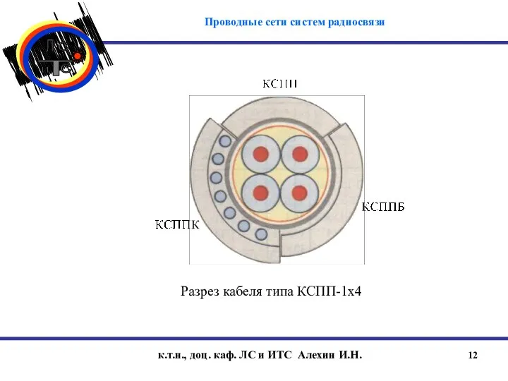 к.т.н., доц. каф. ЛС и ИТС Алехин И.Н. Разрез кабеля типа КСПП-1х4 Проводные сети систем радиосвязи