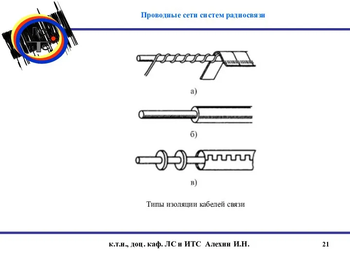 к.т.н., доц. каф. ЛС и ИТС Алехин И.Н. Типы изоляции кабелей связи Проводные сети систем радиосвязи