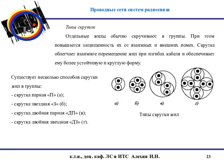 к.т.н., доц. каф. ЛС и ИТС Алехин И.Н. Типы скруток Отдельные