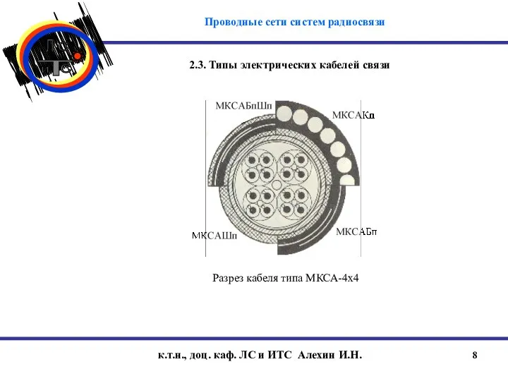 к.т.н., доц. каф. ЛС и ИТС Алехин И.Н. Разрез кабеля типа