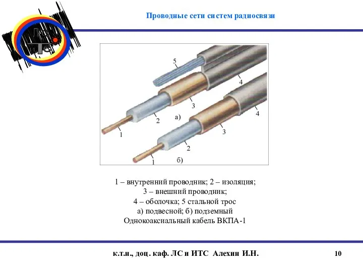 к.т.н., доц. каф. ЛС и ИТС Алехин И.Н. 1 – внутренний