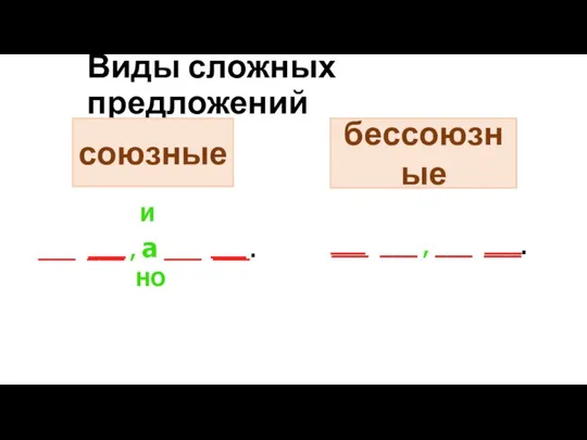 Виды сложных предложений союзные бессоюзные И ___ ___ , а ___