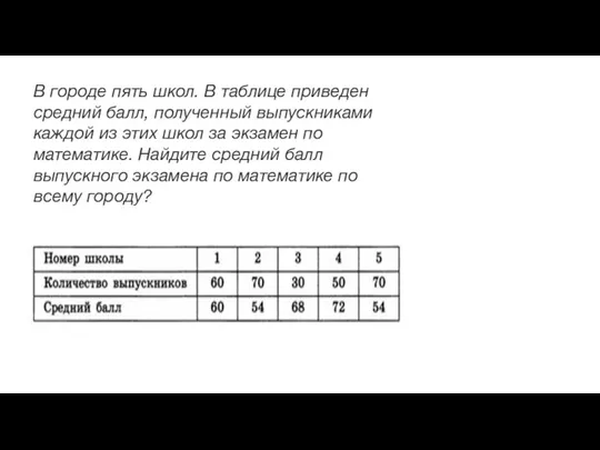 В городе пять школ. В таблице приведен средний балл, полученный выпускниками