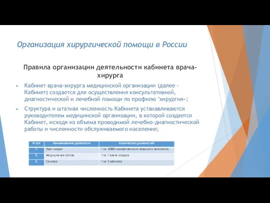 Организация хирургической помощи в России Правила организации деятельности кабинета врача-хирурга Кабинет