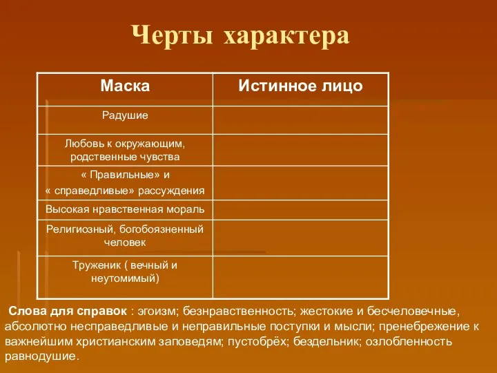 Черты характера Слова для справок : эгоизм; безнравственность; жестокие и бесчеловечные,