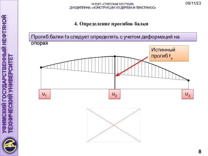 4. Определение прогибов балки Прогиб балки fэ следует определять с учетом