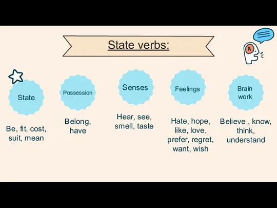 State verbs: Be, fit, cost, suit, mean Belong, have Hear, see,