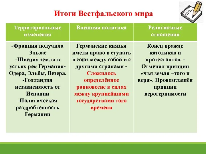 Итоги Вестфальского мира