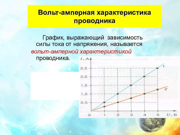 Вольт-амперная характеристика проводника График, выражающий зависимость силы тока от напряжения, называется вольт-амперной характеристикой проводника.