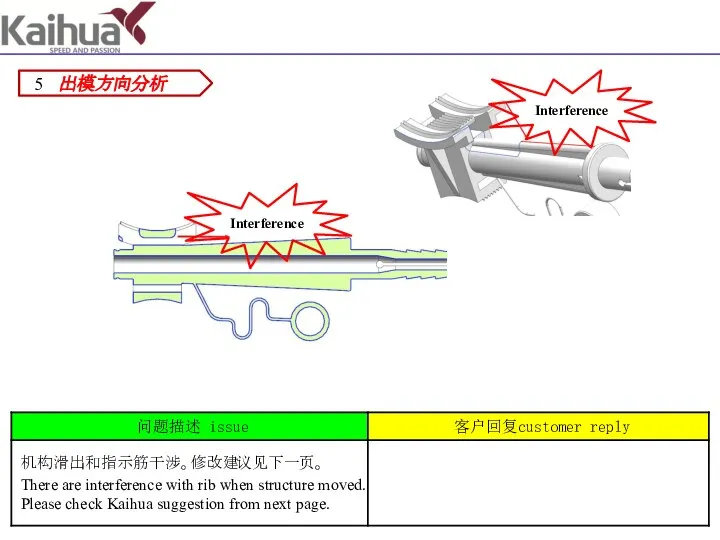 出模方向分析 Interference Interference