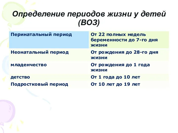 Определение периодов жизни у детей (ВОЗ)