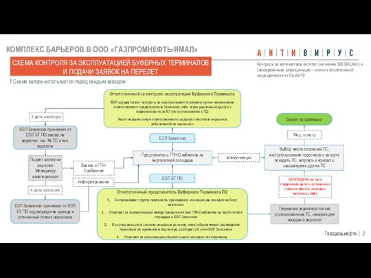 КОМПЛЕКС БАРЬЕРОВ В ООО «ГАЗПРОМНЕФТЬ-ЯМАЛ» СХЕМА КОНТРОЛЯ ЗА ЭКСПЛУАТАЦИЕЙ БУФЕРНЫХ ТЕРМИНАЛОВ