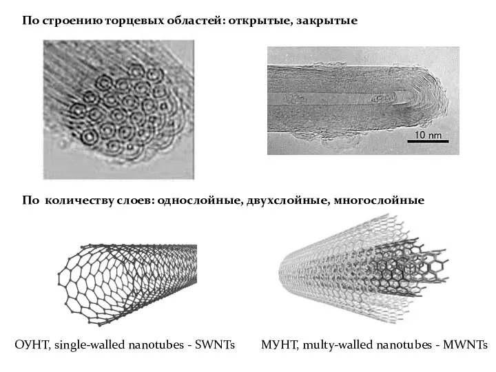 По строению торцевых областей: открытые, закрытые По количеству слоев: однослойные, двухслойные,